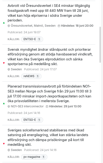 Marknadshändelser i Spotprisprognos – nyheter och driftmeddelanden med riktning, plats och källor
